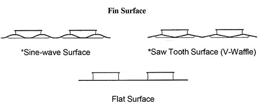 Round Tube and Plate Fin Coils