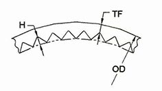 Inner Grooved