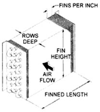 Coil Dimensions