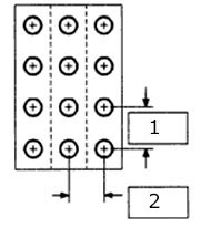 In-Line Pattern