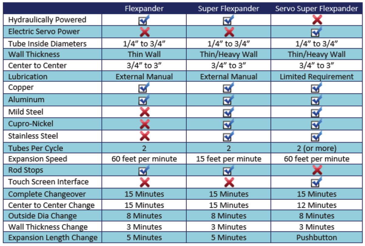 Comparison Chart